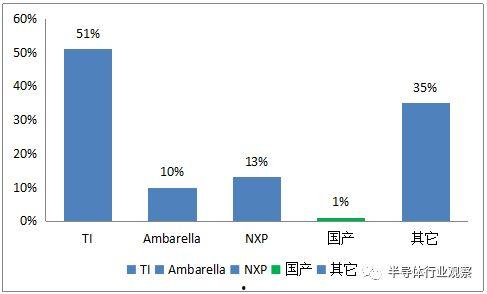 半导体国产化视频,迈向自主创新的里程碑